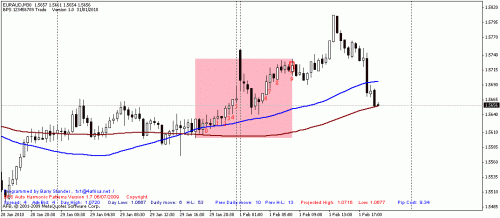 euraud.gif‏