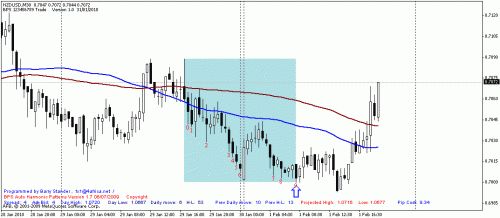 nzdusd.gif‏