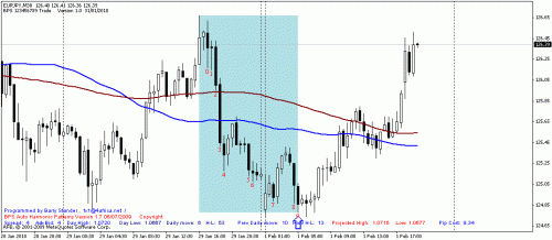 eurjpy.gif‏