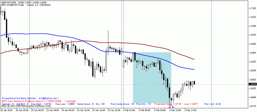 gbpchf.gif‏