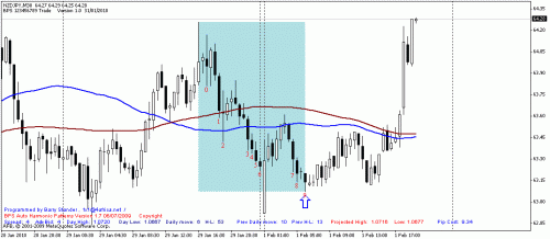 nzdjpy.gif‏