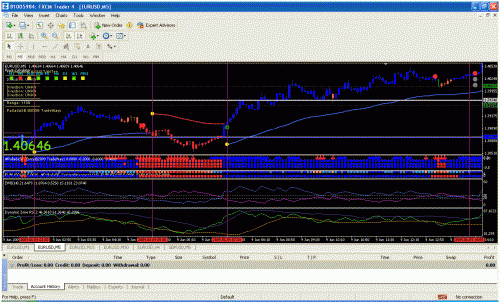 eurusd.gif‏