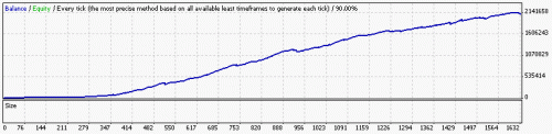 StrategyTester RSI MA Scalper EU M5.gif‏