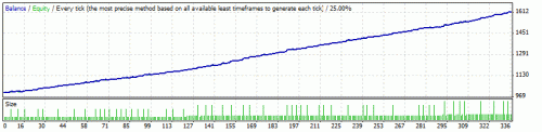 nos 2009.gif‏