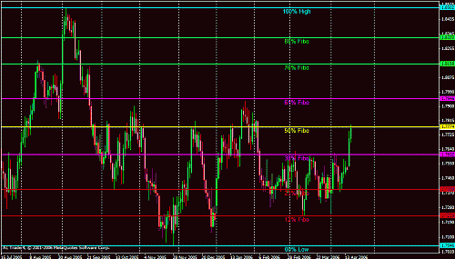 eur weekly.gif‏