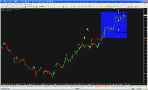 eur jpy.gif‏