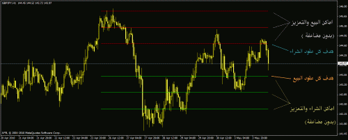  gbpjpy.gif‏