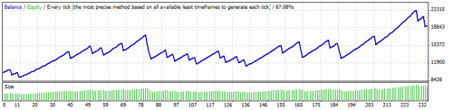 EB 7 2010 60 pips stop.gif‏