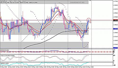 fib_GBPAUD 1.jpg‏