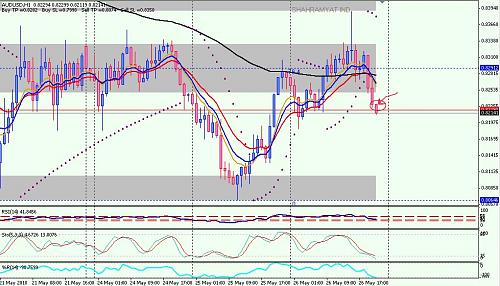 fib_audusd2.jpg‏