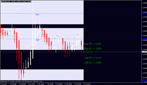 eurusd.gif‏