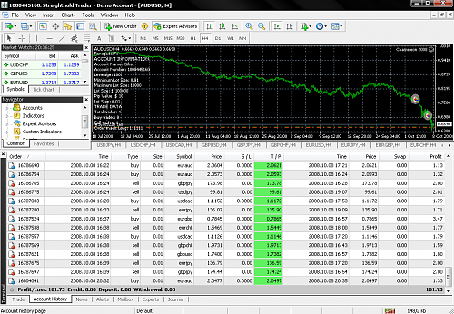 Test result with TF H4 and TP 20 a.png‏