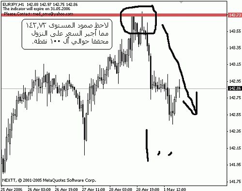 eurjpy.gif‏