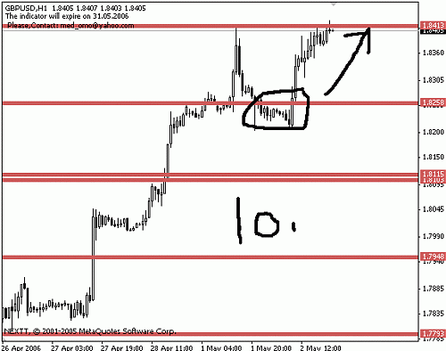 gbpusd.gif‏