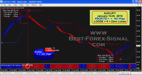 audjpy14jan010ok.gif‏