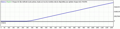 StrategyTester 1h_EURCHF 2004_2005.gif‏