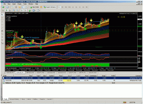 mtf ha trade long and short.gif‏