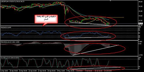 USDJPY 13.jpg‏