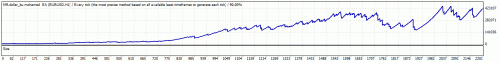 TesterGraph.gif‏