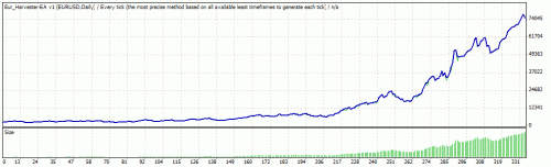 TesterGraph.gif‏