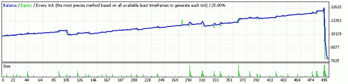 forexbullet proof no MM.gif‏