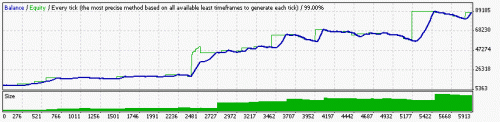 StrategyTester RSI Envelopes EA EU M5.gif‏