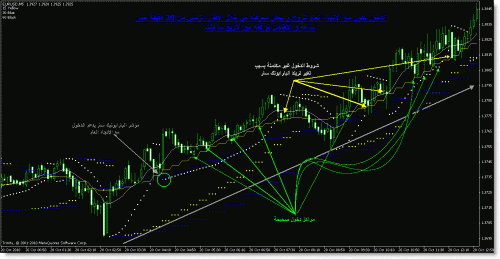 arabictrader 5m.gif‏