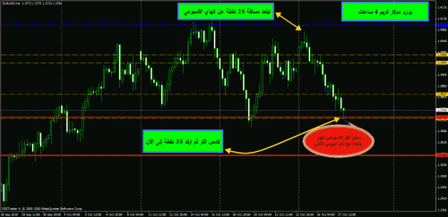     

:	eurusd.gif
:	33
:	28.7 
:	250152