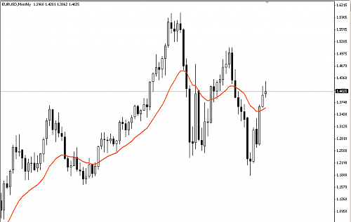     

:	Euro_Monthly.png
:	25
:	9.5 
:	251317