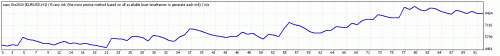 TesterGraph.gif‏