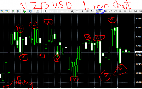 NZDUSD 1 min.PNG‏