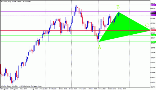 aud usd.gif‏