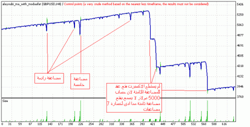 TesterGraph1.gif‏