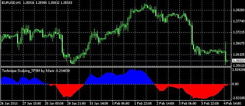 forex trend fxfairz.JPG‏