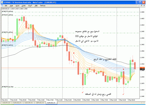 d.m eur$usd .1h.gif‏