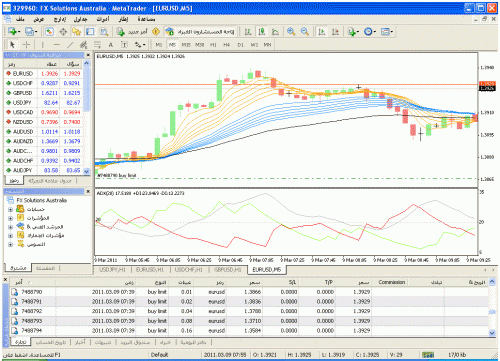 d.m eur$usd5m.gif‏