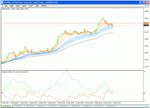 d.m eur$usd1m.gif‏