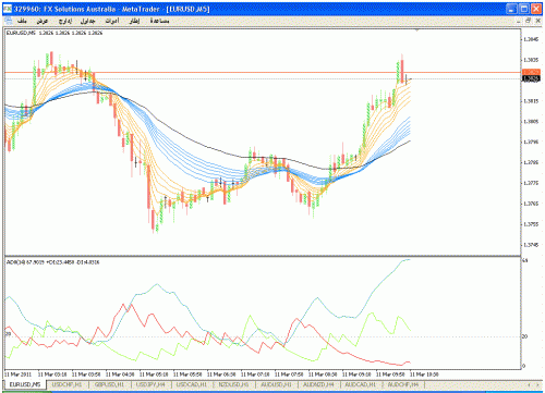 d.m eur$usd5m.gif‏