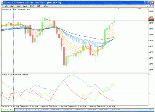 d.m eur$usd15m.gif‏