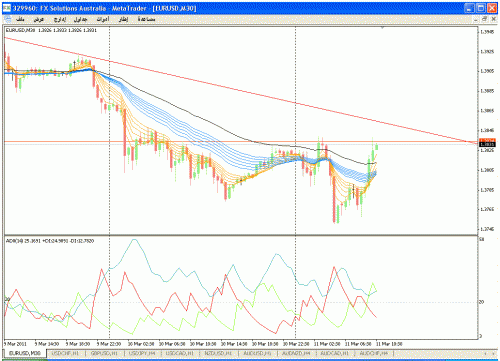 d.m eur$usd30m.gif‏