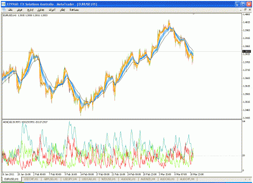 d.m eur$usd1h.gif‏