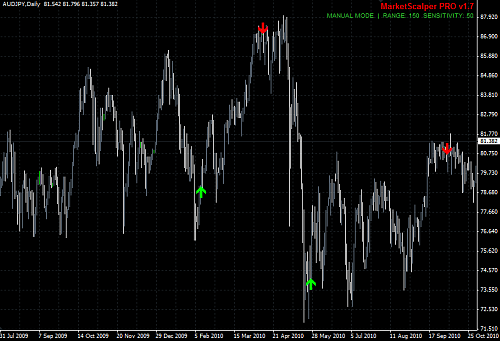 AUDJPY-Daily.PNG‏