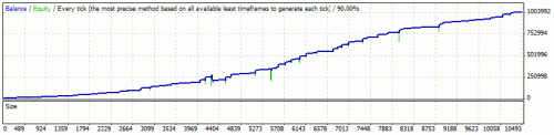 fh$10000to$996315dd72.75%5mincable.preset.set.gif‏