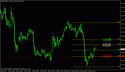 eur jpy.gif‏