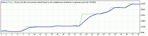 StrategyTester FastSlow MA RSI MACD EA EU H1.gif‏