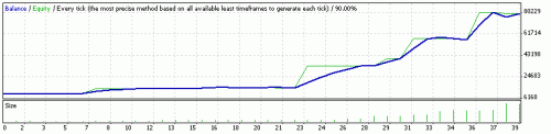 StrategyTester FastSlow MA RSI MACD EA EU H1 MM.gif‏