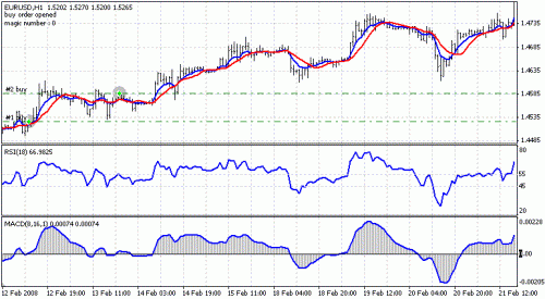 FastSlow MA RSI MACD EA.gif‏