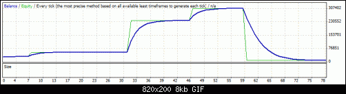 StrategyTesterH1.gif‏