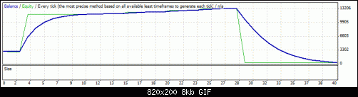 StrategyTesterM15.gif‏