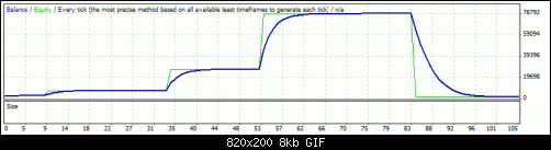 StrategyTesterM15.gif‏